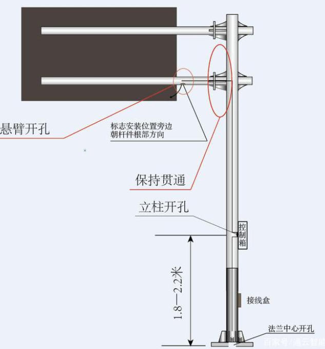 交通標志桿件的配套應(yīng)用有哪些？