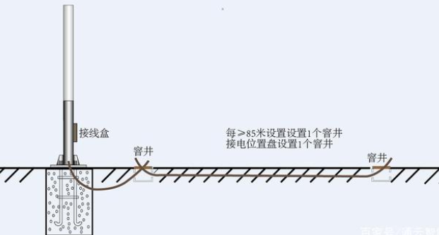 交通標志桿件的配套應(yīng)用有哪些？